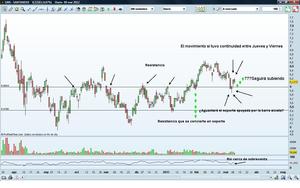 Operación de la Semana (07/03) Operación de la Semana (07/03)